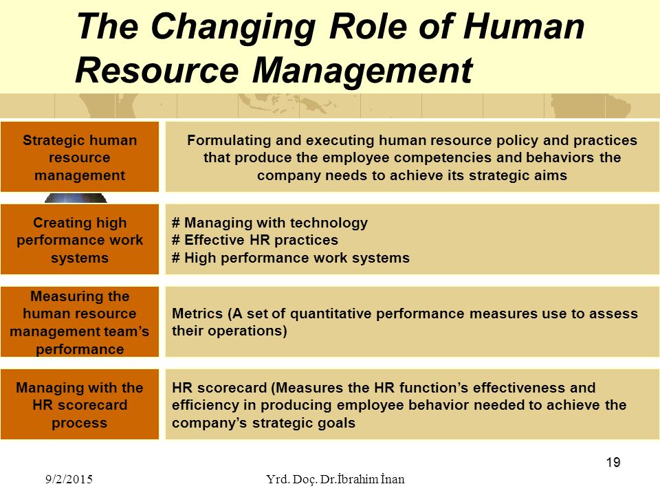 The changing role of Human Resources Management